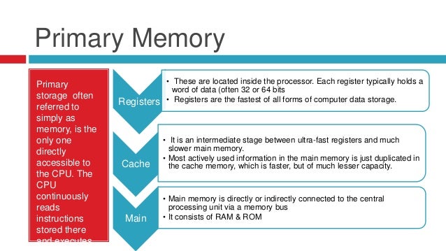 Storage devices ppt by abhishek srivastava