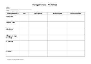 Storage Devices – Worksheet
Class: ________________
Name: _________________________________
Date:_______________
Storage Device Size Description Advantages Disadvantages
Hard Disk
Floppy Disk
Zip Drive
Magnetic tape
backup
CD-ROM
CD-RW
www.teach-ict.com All rights reserved
 
