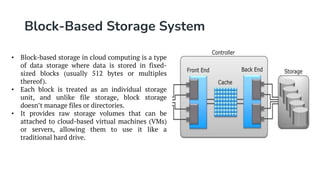 Storage Device & Usage Monitor in Cloud Computing.pdf