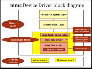mmc device driver overview
0 mmc queue receives block read/write/erase
requests from the generic core block layer
0 mmc qu...