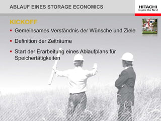 ABLAUF EINES STORAGE ECONOMICS
 Gemeinsames Verständnis der Wünsche und Ziele
 Definition der Zeiträume
 Start der Erarbeitung eines Ablaufplans für
Speichertätigkeiten
KICKOFF
 