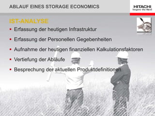 ABLAUF EINES STORAGE ECONOMICS
 Erfassung der heutigen Infrastruktur
 Erfassung der Personellen Gegebenheiten
 Aufnahme der heutigen finanziellen Kalkulationsfaktoren
 Vertiefung der Abläufe
 Besprechung der aktuellen Produktdefinitionen
IST-ANALYSE
 