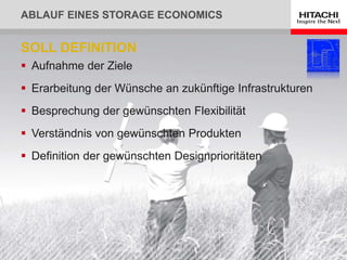 ABLAUF EINES STORAGE ECONOMICS
 Aufnahme der Ziele
 Erarbeitung der Wünsche an zukünftige Infrastrukturen
 Besprechung der gewünschten Flexibilität
 Verständnis von gewünschten Produkten
 Definition der gewünschten Designprioritäten
SOLL DEFINITION
 
