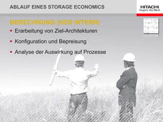 ABLAUF EINES STORAGE ECONOMICS
 Erarbeitung von Ziel-Architekturen
 Konfiguration und Bepreisung
 Analyse der Auswirkung auf Prozesse
BERECHNUNG (HDS INTERN)
 