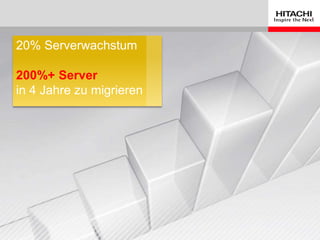 20% Serverwachstum
200%+ Server
in 4 Jahre zu migrieren
 
