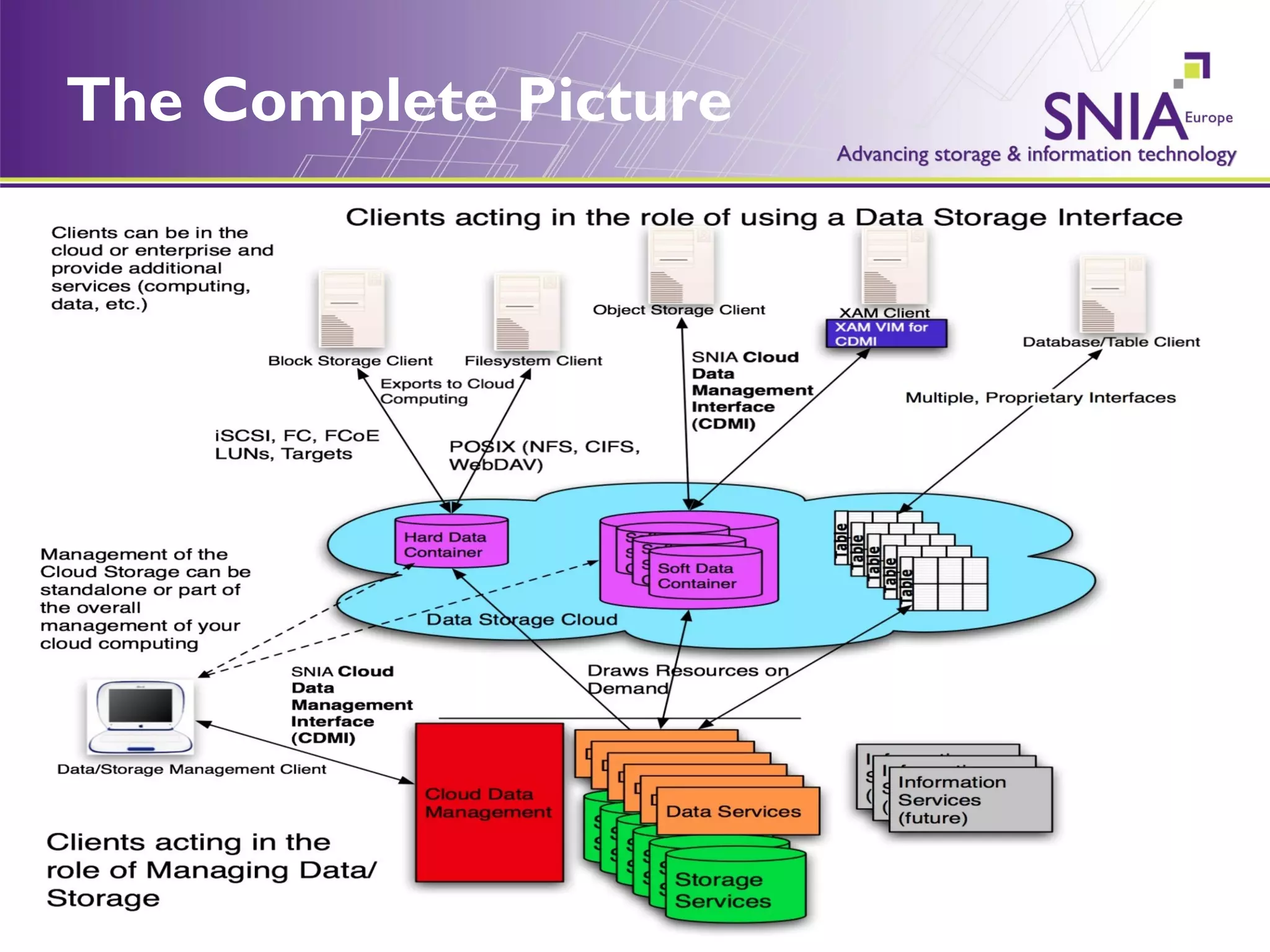 The Complete Picture 