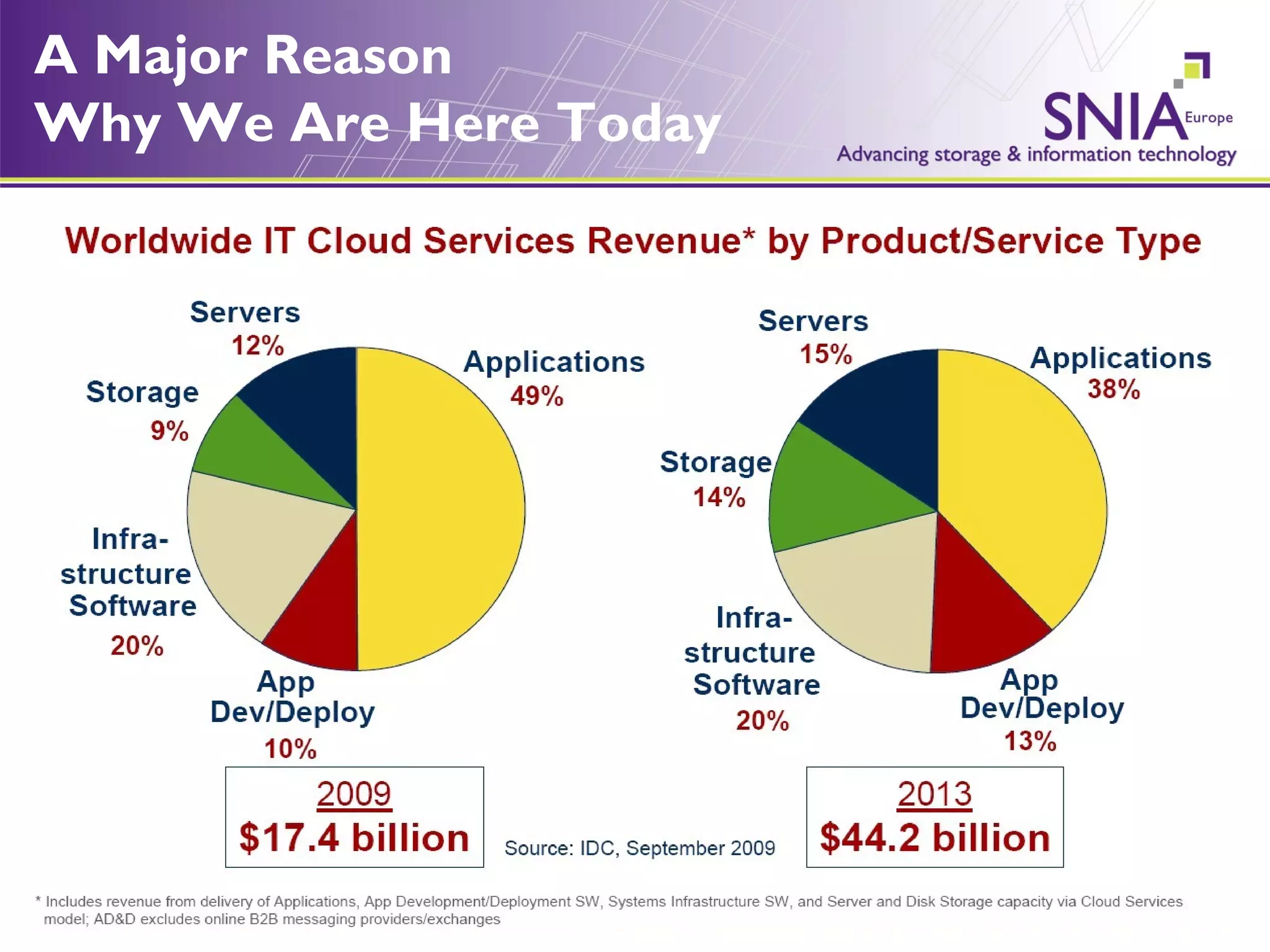 A Major Reason  Why We Are Here Today 