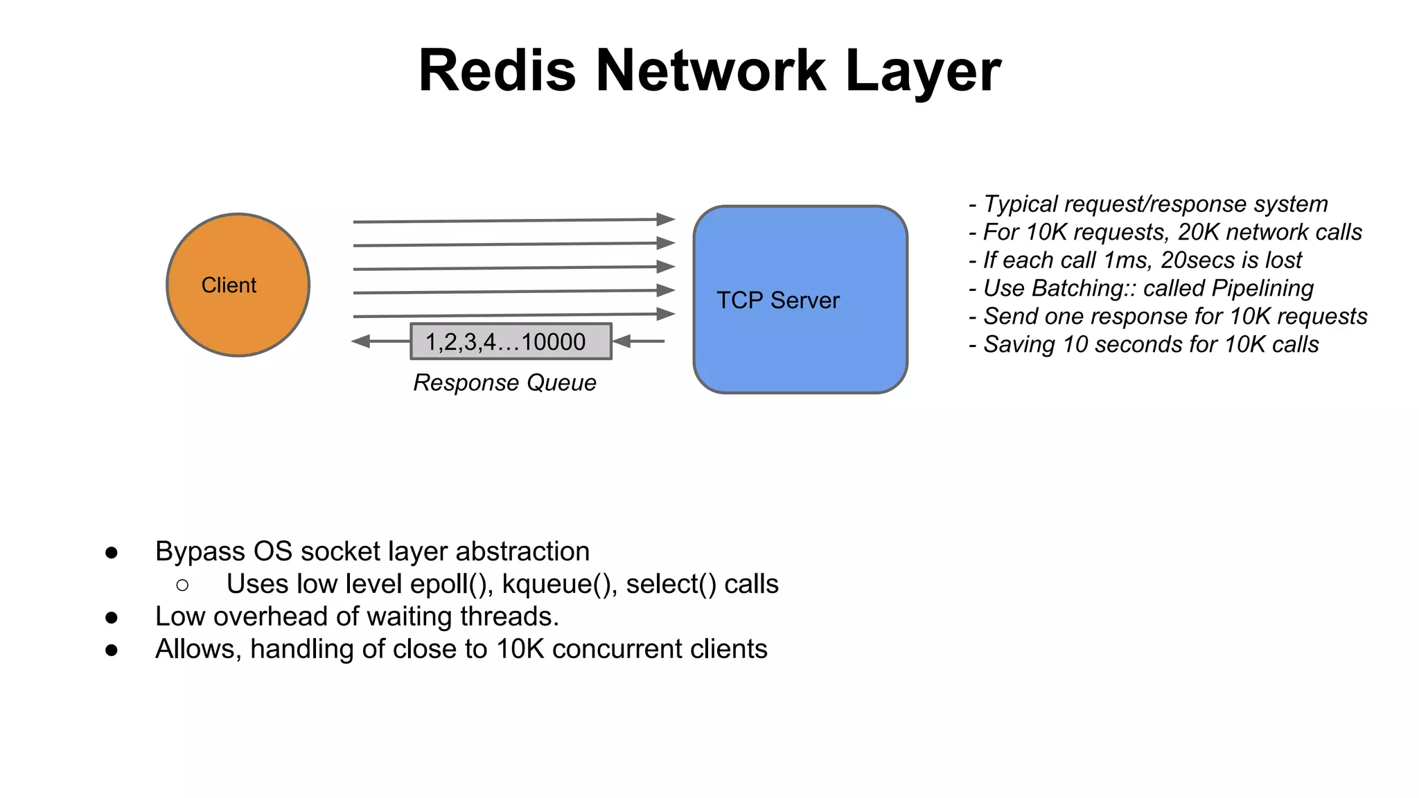 Redis Network Layer

Client

TCP Server
1,2,3,4…10000
Response Queue

●
●
●

Bypass OS socket layer abstraction
○ Uses low level epoll(), kqueue(), select() calls
Low overhead of waiting threads.
Allows, handling of close to 10K concurrent clients

- Typical request/response system
- For 10K requests, 20K network calls
- If each call 1ms, 20secs is lost
- Use Batching:: called Pipelining
- Send one response for 10K requests
- Saving 10 seconds for 10K calls

 