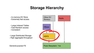 Storage Hierarchy
- In-memory KV Store
- Extremely fast access

Other KV
Store(s)

- Large indexed Tables
- Fast Random ac...