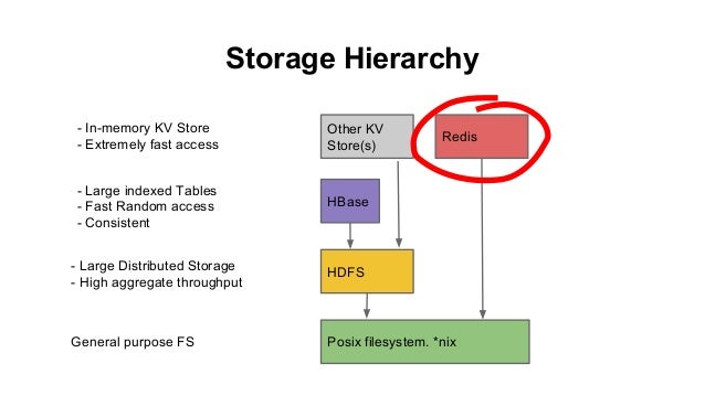 hbase storage policy disk archive hbase storage policy disk archive