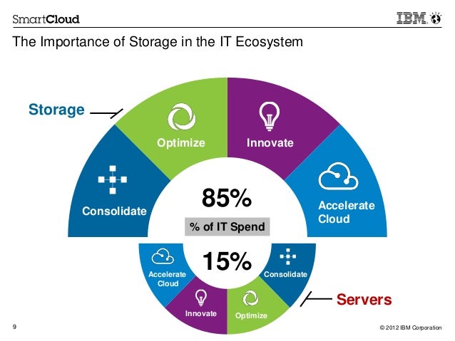 Storage for cloud
