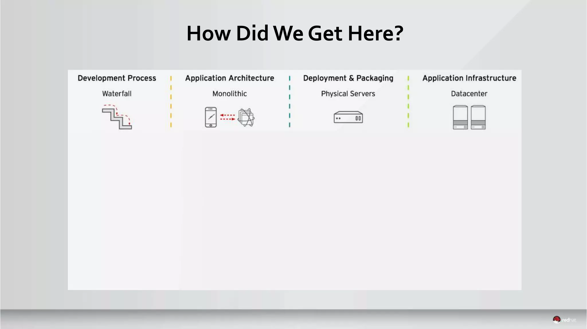 How Did We Get Here?
 