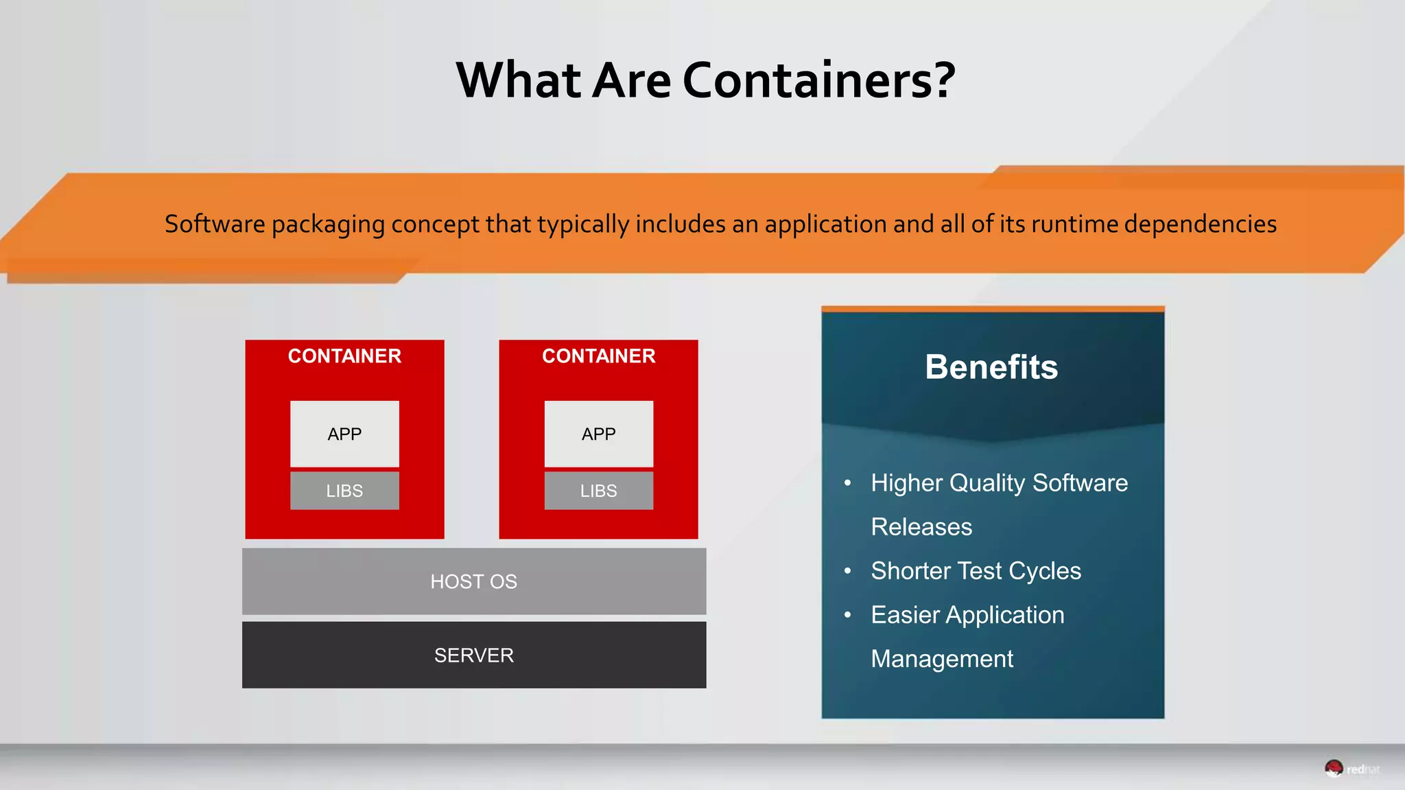 What Are Containers?
Software packaging concept that typically includes an application and all of its runtime dependencies
• Higher Quality Software
Releases
• Shorter Test Cycles
• Easier Application
Management
HOST OS
SERVER
CONTAINER
LIBS
APP
CONTAINER
LIBS
APP
Benefits
 