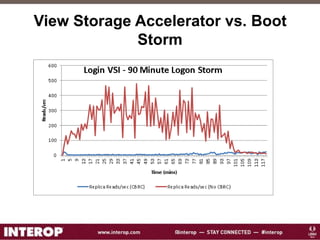 View Storage Accelerator vs. Boot
Storm
 