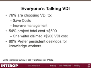 Everyone’s Talking VDI
• 76% are choosing VDI to:
– Save Costs
– Improve management
• 54% project total cost <$500
– One writer claimed <$200 VDI cost
• 80% Prefer persistent desktops for
knowledge workers
Virsto sponsored survey of 500 IT professionals 3/2012
 