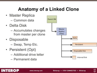 Anatomy of a Linked Clone
• Master Replica
– Common data
• Delta Disk
– Accumulates changes
from master per clone
• Disposable
– Swap, Temp Etc.
• Persistent (Opt)
– Additional drive letter
– Permanent data
 