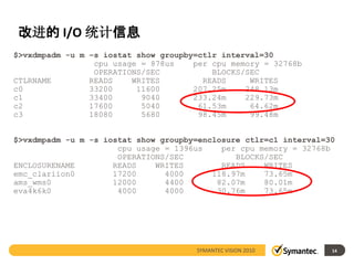 改进的 I/O 统计信息
$>vxdmpadm -u m –s iostat show groupby=ctlr interval=30
                 cpu usage = 878us    per cpu memory = 32768b
                 OPERATIONS/SEC           BLOCKS/SEC
CTLRNAME        READS    WRITES         READS     WRITES
c0              33200     11600       207.25m    248.13m
c1              33400      9040       233.24m    229.73m
c2              17600      5040        61.53m     64.62m
c3              18080      5680        98.45m     99.48m


$>vxdmpadm -u m -s iostat show groupby=enclosure ctlr=c1 interval=30
                      cpu usage = 1396us    per cpu memory = 32768b
                      OPERATIONS/SEC           BLOCKS/SEC
ENCLOSURENAME        READS    WRITES        READS    WRITES
emc_clariion0        17200      4000      118.97m    73.65m
ams_wms0             12000      4400       82.07m    80.01m
eva4k6k0              4000      4000       30.76m    73.65m




                                      SYMANTEC VISION 2010         14
 
