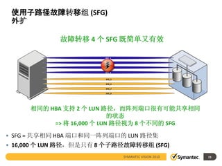 使用子路径故障转移组 (SFG)
 外扩

             故障转移 4 个 SFG 既简单又有效

                        SFG_1

                        SFG_2

                        SFG_3

                        SFG_4


                        SFG_5

                        SFG_6

                        SFG_7

                        SFG_8




      相同的 HBA 支持 2 个 LUN 路径，而阵列端口很有可能共享相同
                            的状态
           => 将 16,000 个 LUN 路径视为 8 个不同的 SFG
• SFG = 共享相同 HBA 端口和同一阵列端口的 LUN 路径集
• 16,000 个 LUN 路径，但是只有 8 个子路径故障转移组 (SFG)
                                SYMANTEC VISION 2010   23
 