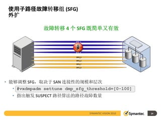 使用子路径故障转移组 (SFG)
 外扩

              故障转移 4 个 SFG 既简单又有效

                          SFG_1

                          SFG_2

                          SFG_3

                          SFG_4


                           SFG_5

                           SFG_6

                           SFG_7

                           SFG_8




• 能够调整 SFG，取决于 SAN 连接性的规模和层次
   • #vxdmpadm settune dmp_sfg_threshold=[0-100]
   • 指出触发 SUSPECT 路径算法的路径故障数量


                                   SYMANTEC VISION 2010   24
 