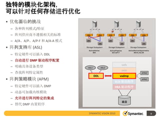 独特的模块化架构，
可以针对任何存储进行优化
• 优化面临的挑战
 – 各种阵列模式/特征
 – 阵列供应商不遵循相关的标准
 – A/A、A/P、A/P-F 和 A/A-A 模式
• 阵列支持库 (ASL)
 – 特定硬件可以插入 DDL
 – 自动进行 DMP 驱动程序配置
                                                      vxfs
 – 明确具体设备类型                   ASL1         ASL2
                                                     vxio
 – 查找阵列特定属性                                                   APM2
                                     DDL             vxdmp
• 阵列策略模块 (APM)                                    SCSI 驱动程序
                                                              APM1


 – 特定硬件可以插入 DMP                                   HBA 驱动程序
 – 动态可加载内核模块
 – 允许进行阵列特定的集成
                                                      磁盘
 – 替代 DMP 内置程序

                              SYMANTEC VISION 2010                   6
 
