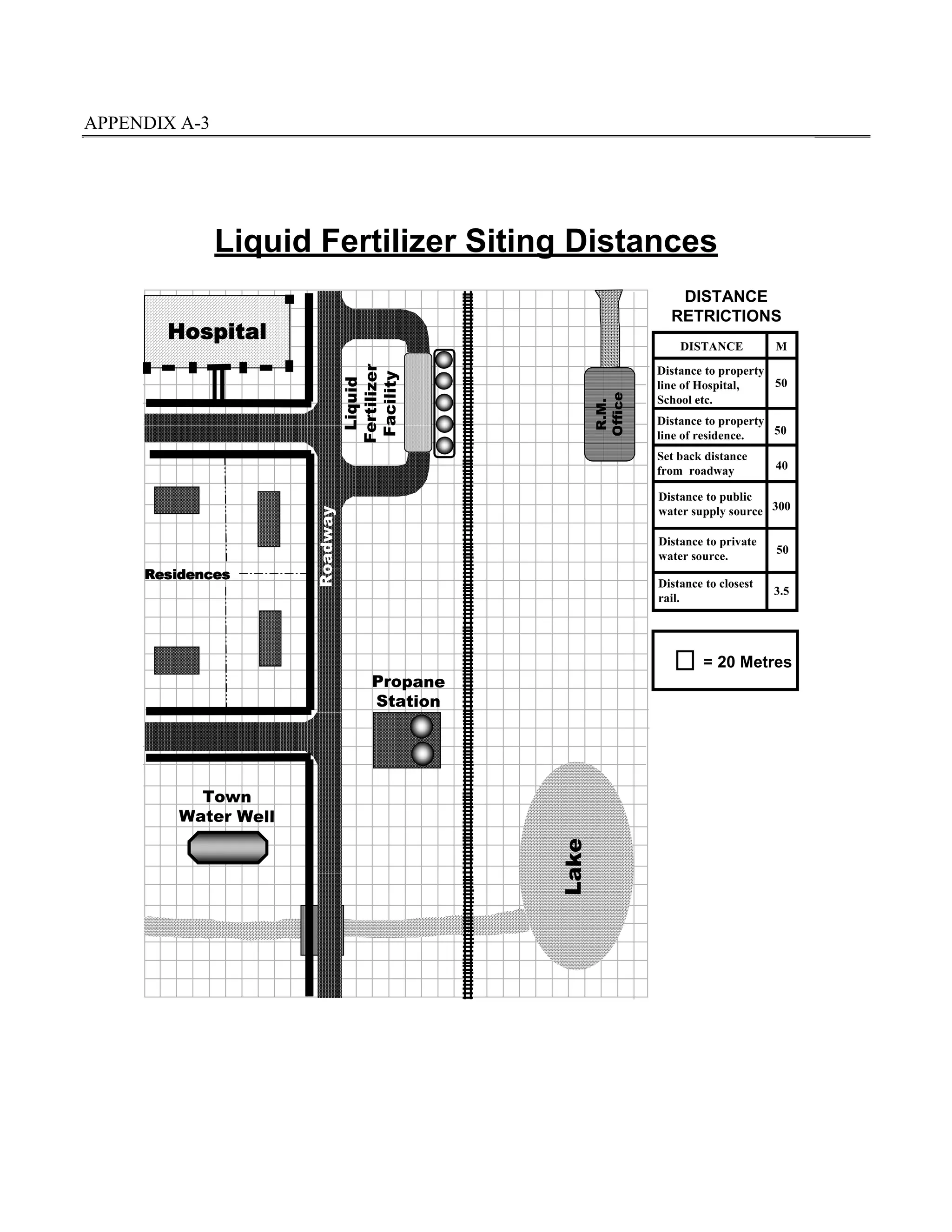 APPENDIX A-3
Liquid Fertilizer Siting Distances
= 20 Metres
DISTANCE
RETRICTIONS
Distance to property
line of Hospital,
School etc.
Distance to property
line of residence.
Set back distance
from roadway
Distance to public
water supply source
50
DISTANCE M
50
40
300
HospitalHospitalHospitalHospital Roadway
LakeResidencesResidencesResidencesResidences
Liquid
Fertilizer
Facility
Town
Water Well
R.M.
Office
Distance to private
water source.
50
Distance to closest
rail.
3.5
Propane
Station
 