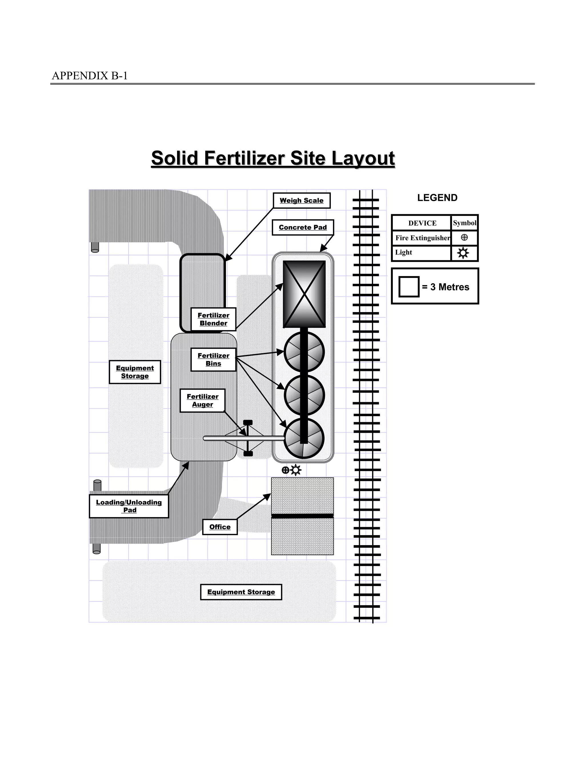 APPENDIX B-1
Solid Fertilizer Site LayoutSolid Fertilizer Site Layout
= 3 Metres
LEGEND
Fire Extinguisher
DEVICE Symbol
Light
Weigh Scale
Office
Equipment Storage
Equipment
Storage
Concrete Pad
Fertilizer
Blender
Fertilizer
Bins
Fertilizer
Auger
Loading/Unloading
Pad
 