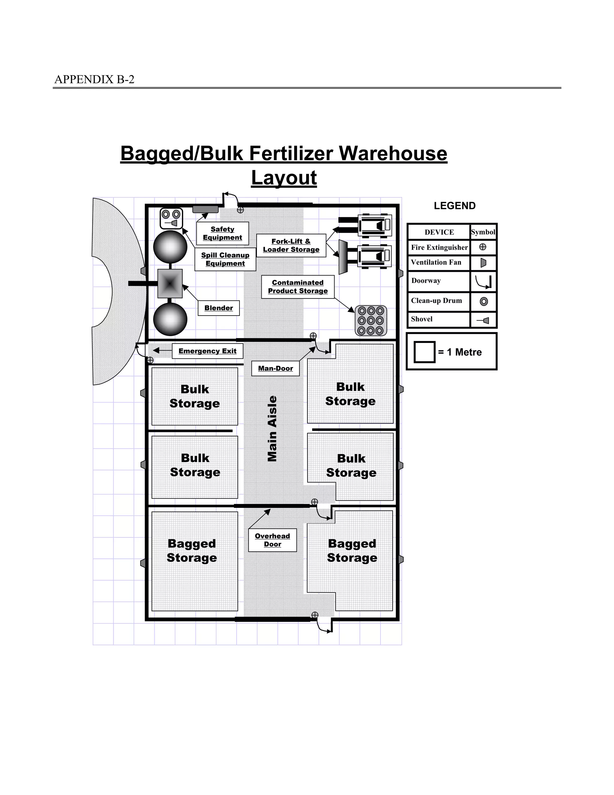 APPENDIX B-2
Bagged/Bulk Fertilizer Warehouse
Layout
= 1 Metre
LEGEND
Fire Extinguisher
Clean-up Drum
Shovel
DEVICE
Bulk
Storage
Bulk
Storage
Bulk
Storage
Bulk
Storage
Bagged
Storage
Bagged
Storage
Blender
Spill Cleanup
Equipment
Safety
Equipment
Fork-Lift &
Loader Storage
Contaminated
Product Storage
Overhead
Door
MainAisle
Man-Door
Emergency Exit
Symbol
Ventilation Fan
Doorway
 
