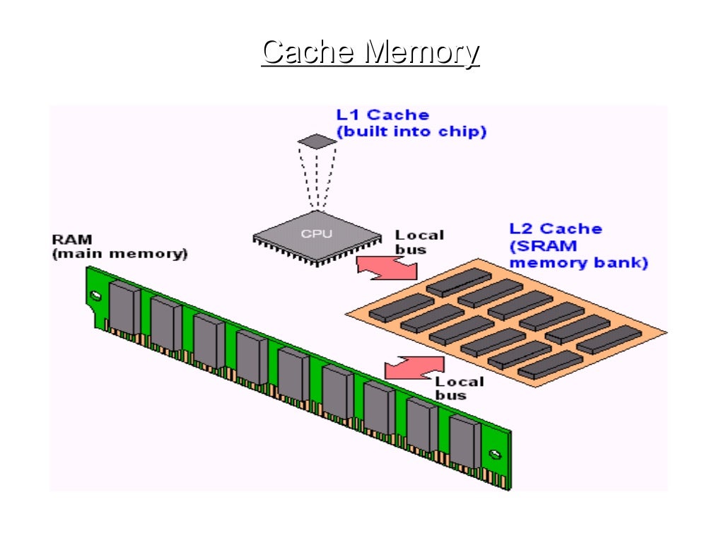 Storage hardware