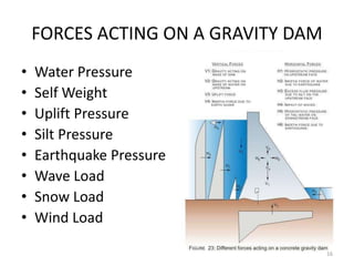 FORCES ACTING ON A GRAVITY DAM
• Water Pressure
• Self Weight
• Uplift Pressure
• Silt Pressure
• Earthquake Pressure
• Wave Load
• Snow Load
• Wind Load
16
 