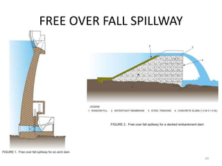 FREE OVER FALL SPILLWAY
24
 