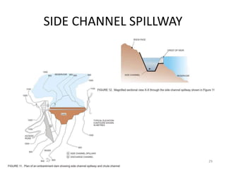 SIDE CHANNEL SPILLWAY
29
 
