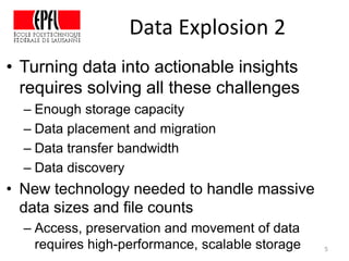 Data Explosion 2
• Turning data into actionable insights
requires solving all these challenges
– Enough storage capacity
– Data placement and migration
– Data transfer bandwidth
– Data discovery
• New technology needed to handle massive
data sizes and file counts
– Access, preservation and movement of data
requires high-performance, scalable storage 5
 