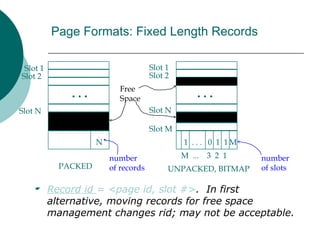 Page Formats: Fixed Length Records
 Record id = <page id, slot #>. In first
alternative, moving records for free space
management changes rid; may not be acceptable.
Slot 1
Slot 2
Slot N
. . . . . .
N M
1
0
. . .
M ... 3 2 1
PACKED UNPACKED, BITMAP
Slot 1
Slot 2
Slot N
Free
Space
Slot M
1
1
number
of records
number
of slots
 