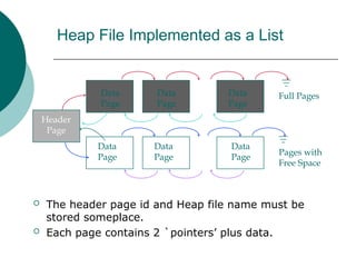 Heap File Implemented as a List
 The header page id and Heap file name must be
stored someplace.
 Each page contains 2 `pointers’ plus data.
Header
Page
Data
Page
Data
Page
Data
Page
Data
Page
Data
Page
Data
Page
Pages with
Free Space
Full Pages
 