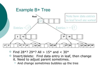 Example B+ Tree
 Find 28*? 29*? All > 15* and < 30*
 Insert/delete: Find data entry in leaf, then change
it. Need to adjust parent sometimes.
 And change sometimes bubbles up the tree
2* 3*
Root
17
30
14* 16* 33* 34* 38* 39*
13
5
7*
5* 8* 22* 24*
27
27* 29*
Entries < 17 Entries > = 17
Note how data entries
in leaf level are sorted
 