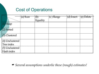 Cost of Operations
(a) Scan (b)
Equality
(c ) Range (d) Insert (e) Delete
(1) Heap
(2) Sorted
(3) Clustered
(4) Unclustered
Tree index
(5) Unclustered
Hash index
 Several assumptions underlie these (rough) estimates!
 