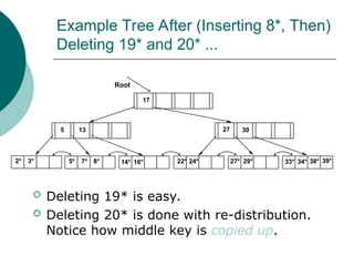 Example Tree After (Inserting 8*, Then)
Deleting 19* and 20* ...
 Deleting 19* is easy.
 Deleting 20* is done with re-distribution.
Notice how middle key is copied up.
2* 3*
Root
17
30
14* 16* 33* 34* 38* 39*
13
5
7*
5* 8* 22* 24*
27
27* 29*
 