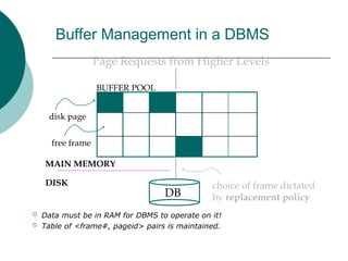 Buffer Management in a DBMS
 Data must be in RAM for DBMS to operate on it!
 Table of <frame#, pageid> pairs is maintained.
DB
MAIN MEMORY
DISK
disk page
free frame
Page Requests from Higher Levels
BUFFER POOL
choice of frame dictated
by replacement policy
 