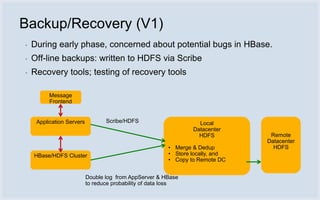 Backup/Recovery (V1)
•   During early phase, concerned about potential bugs in HBase.
•   Off-line backups: written to HDFS via Scribe
•   Recovery tools; testing of recovery tools

          Message
          Frontend


     Application Servers          Scribe/HDFS                      Local
                                                                 Datacenter
                                                                   HDFS          Remote
                                                                                Datacenter
                                                         • Merge & Dedup          HDFS
    HBase/HDFS Cluster                                   • Store locally, and
                                                         • Copy to Remote DC


                           Double log from AppServer & HBase
                           to reduce probability of data loss
 