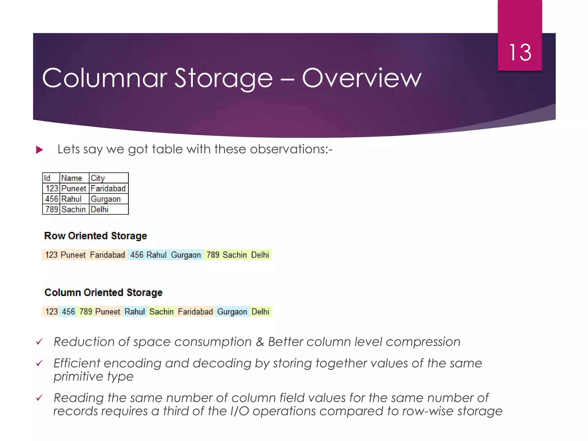 Columnar Storage – Overview
 Lets say we got table with these observations:-
 Reduction of space consumption & Better column level compression
 Efficient encoding and decoding by storing together values of the same
primitive type
 Reading the same number of column field values for the same number of
records requires a third of the I/O operations compared to row-wise storage
13
 