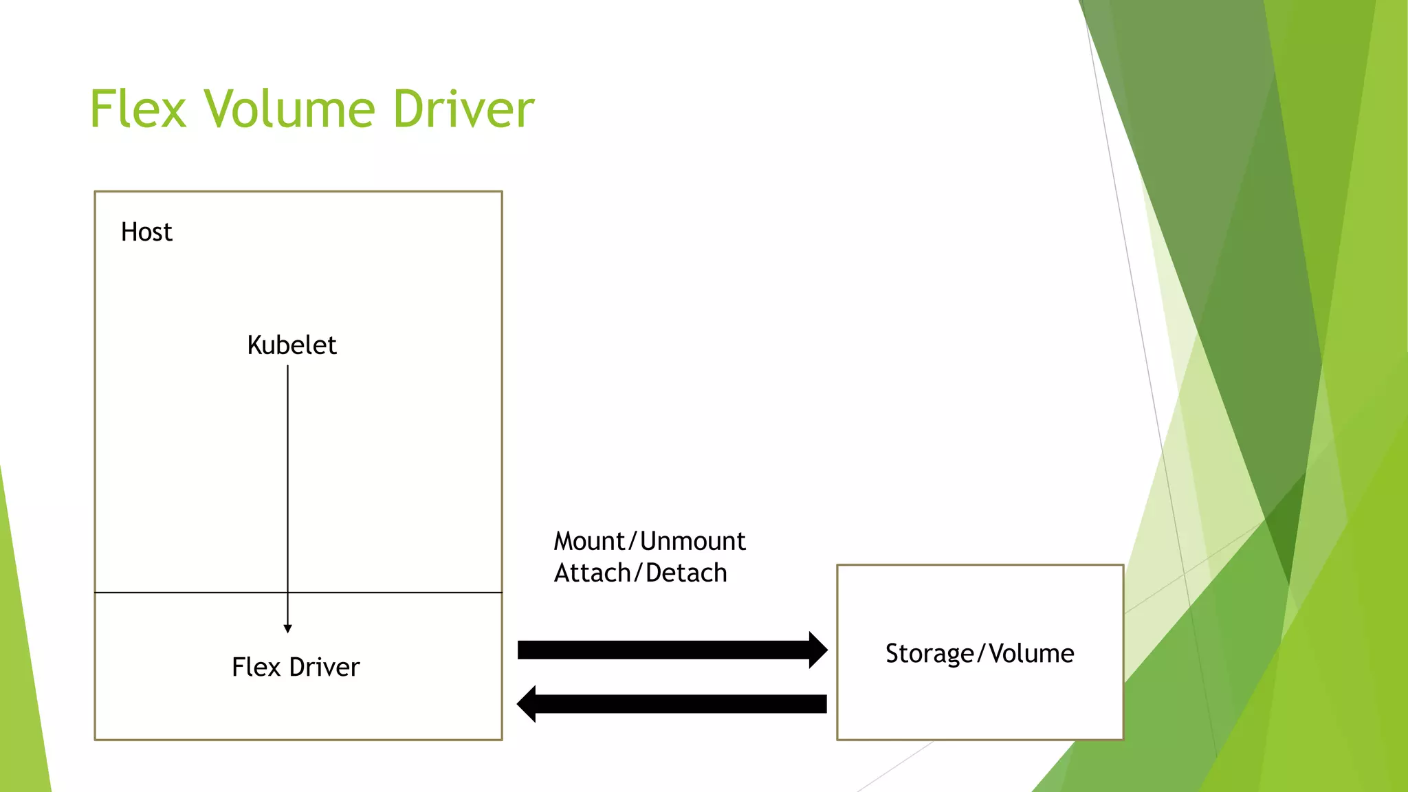Storage in kubernetes pptx