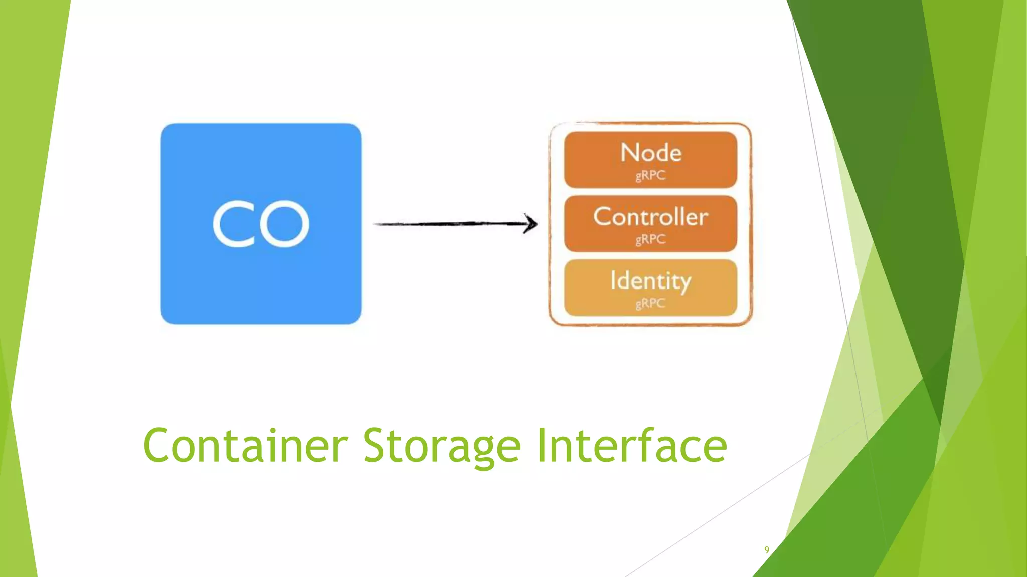 Storage in kubernetes pptx
