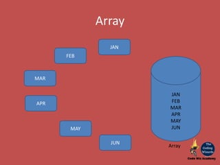 JAN
FEB
MAR
APR
MAY
JUN
JAN
FEB
MAR
APR
MAY
JUN
Array
Array
 