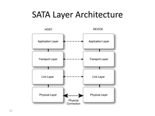 10
SATA Layer Architecture
 