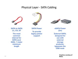 17
Physical Layer - SATA Cabling
Graphics courtesy of
Molex
SATA to SATA
(1), CO, ST
The most
common
internal for
SATA (and
SAS); 1 meter
maximum
length
SATA Power
To provide
legacy power
support
eSATA Power
(2m)
External SATA;
designed for
use with
external
storage
products;
bypasses the
USB route
 