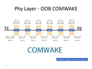 21
Phy Layer - OOB COMWAKE
 