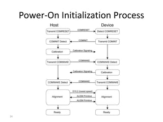 24
Power-On Initialization Process
Host Device
 