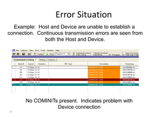 26
Error Situation
Example: Host and Device are unable to establish a
connection. Continuous transmission errors are seen from
both the Host and Device.
No COMINITs present. Indicates problem with
Device connection
 