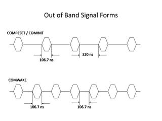 Out of Band Signal Forms
COMRESET / COMINIT
COMWAKE
106.7 ns
106.7 ns 106.7 ns
320 ns
 
