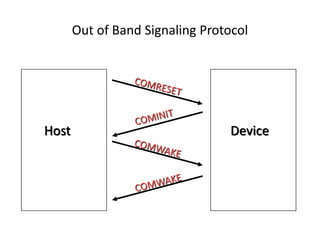 Out of Band Signaling Protocol
Host Device
 